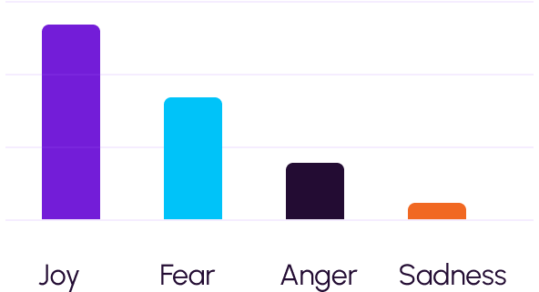 Feelings-Card-Content